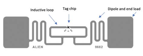 rfid tag memory|where are rfid tags used.